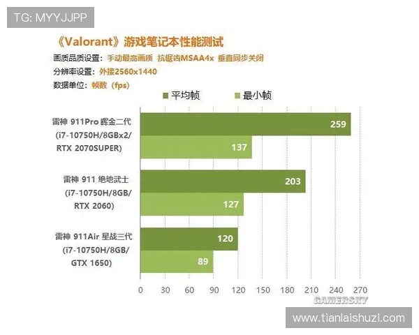 腾讯游戏如何通过电脑监控游戏帧数优化体验提升性能